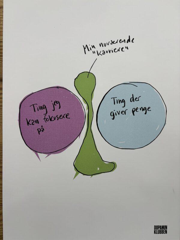 "Min karriere" plakat