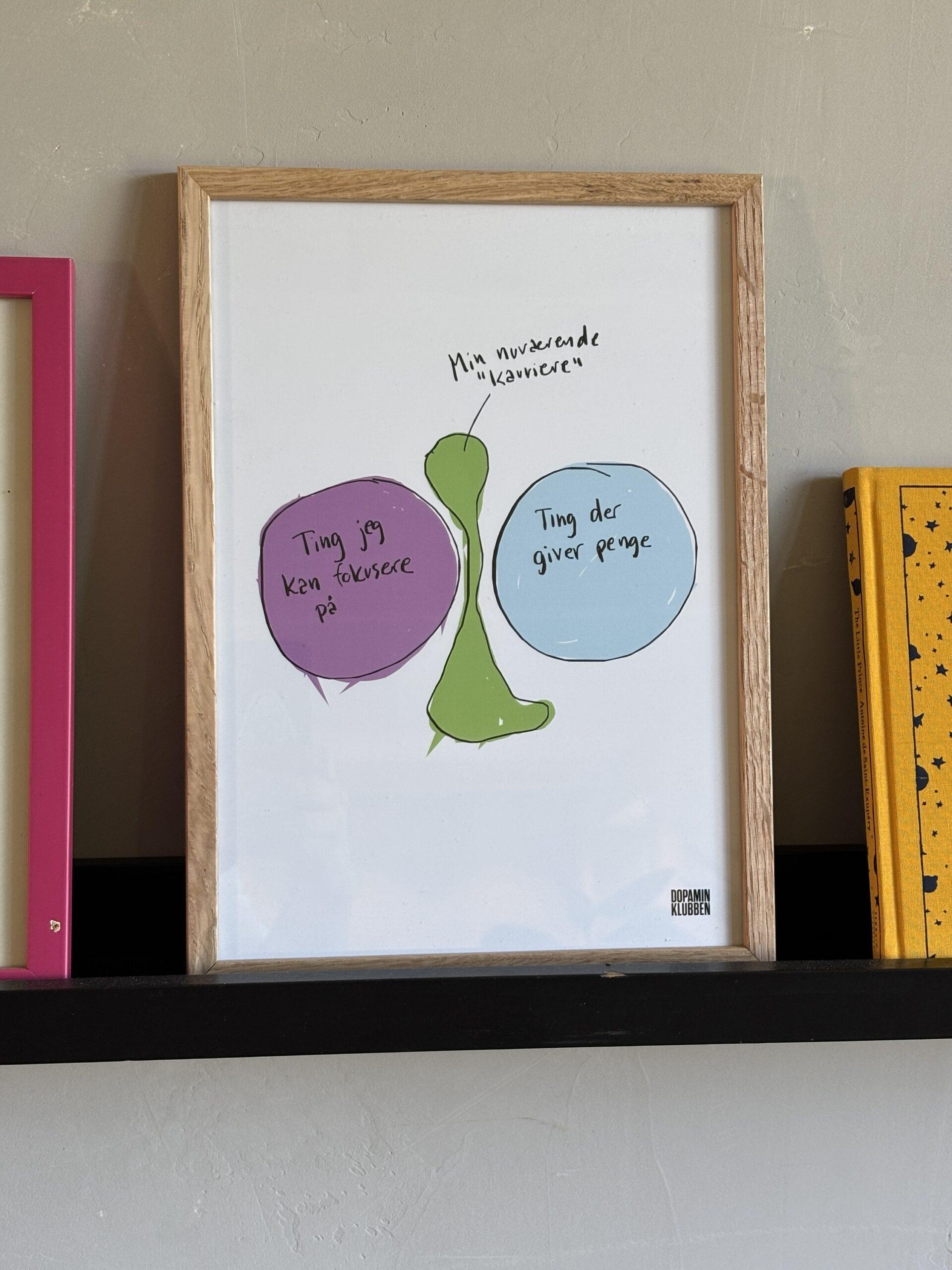 "Min karriere" plakat - Billede 2